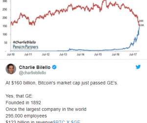   $30     General Electric,     