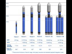 SpaceX  Tesla Roadster  