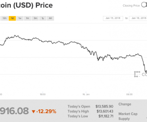     $1,5    