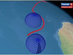 � ������ ���������� ��������� ��� �������� ��������� ������ � ���������� ����� ������