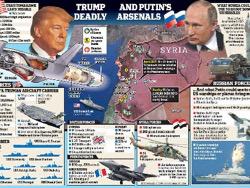 Daily Mail:      ,   