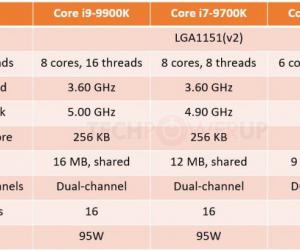 Core i9   8 , Core i7   HyperThreading