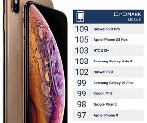  iPhone XS Max  ,   Huawei P20 Pro