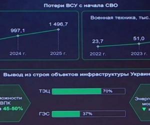 ������ ��� �� ������ ���������� ��: ����� 1,5 ��� �������� �� ����� � ������ ���