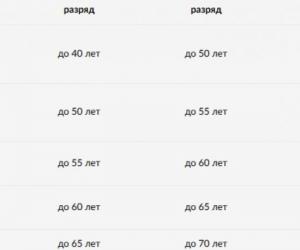 Военные сборы: кого отправят на СВО, кого призовут и кто защищён? Отвечаем