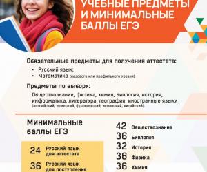 ����� ������: ����� ����� ��� ������ ���������� ��� ����� � 2026 ����?