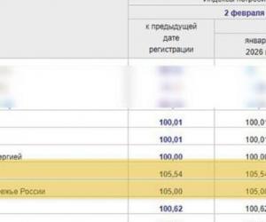 ��� ������ ��� �������� � ������. ������� ������� ������� � ����� � ������� ������� � ��������������� �������