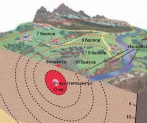 ���� ��������: 4,4 ����� � 35 �� ������� � ��� ��������